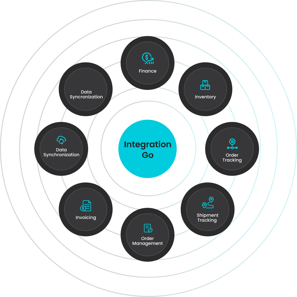 Integration Diagram