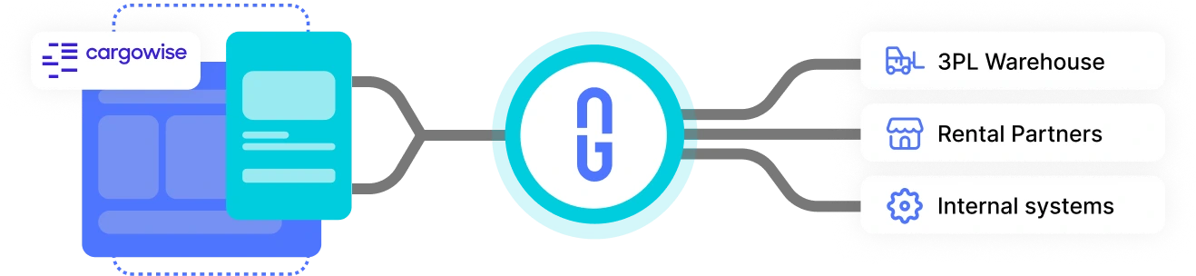 IntegrationGo Connectivity Diagram
